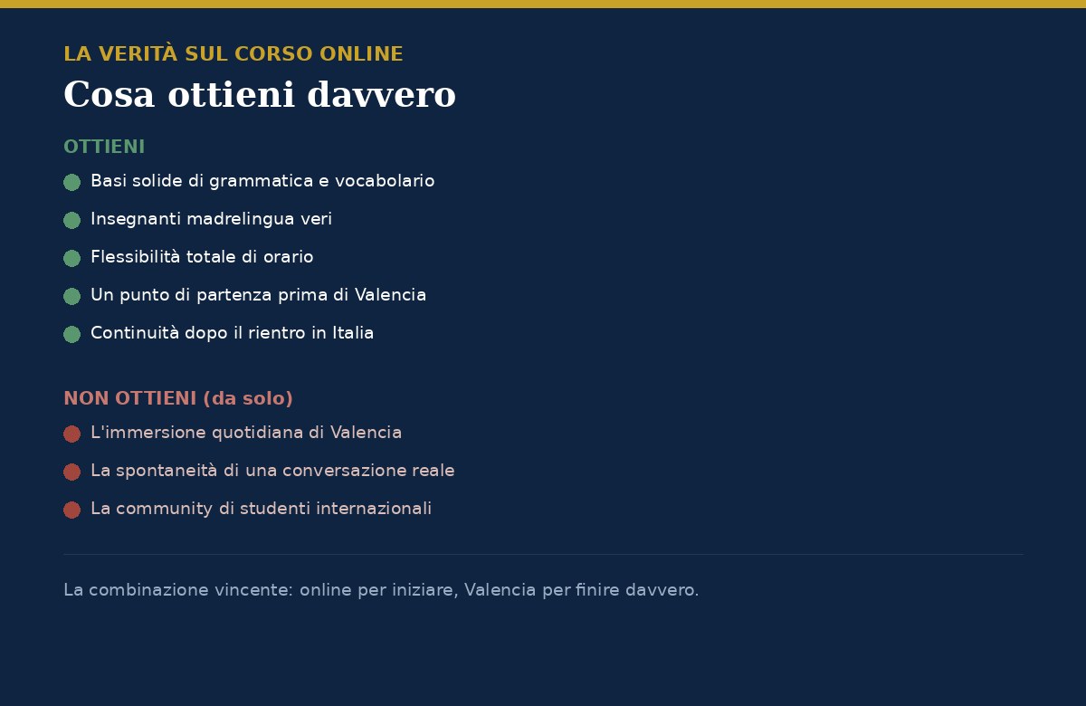 Corso di spagnolo online: cosa ottieni davvero e cosa non puoi ottenere da casa, il confronto onesto