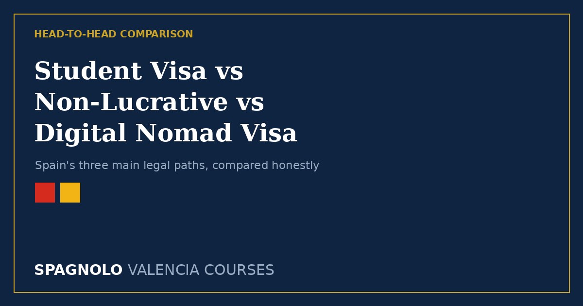 Student Visa vs Non-Lucrative Visa vs Digital Nomad Visa: Spain's three main legal paths compared side by side